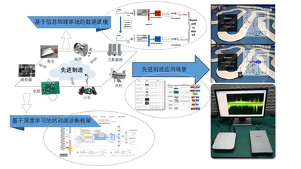 2020年度華中科技大學(xué)重大學(xué)術(shù)進(jìn)展揭曉 通信與自動(dòng)控制技術(shù)研究引領(lǐng)創(chuàng)新前沿