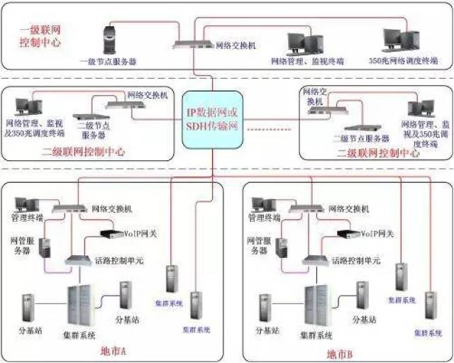 探秘專(zhuān)網(wǎng)無(wú)線通信行業(yè)（上） 通信與自動(dòng)控制技術(shù)研究