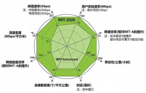 第五代通信技術(shù) 驅(qū)動(dòng)經(jīng)濟(jì)成長(zhǎng)的新引擎