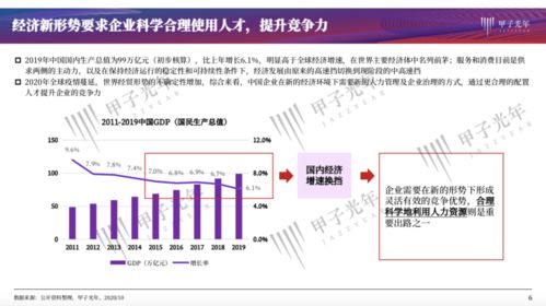 人力資源管理數(shù)字化最佳實(shí)踐研究——基于通信與自動(dòng)控制技術(shù)融合