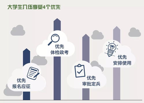 青春報(bào)國(guó)，從軍啟航——參軍入伍信息咨詢服務(wù)指南