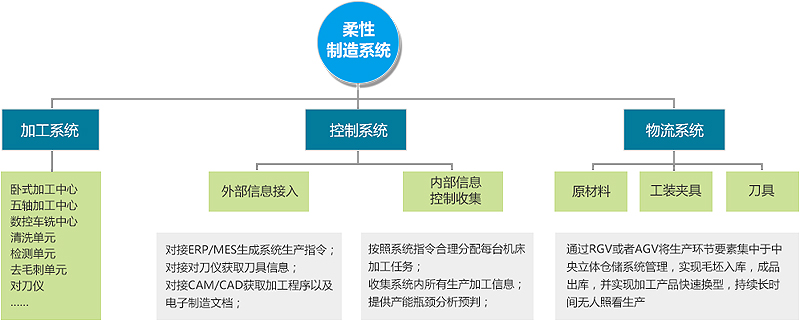 探訪智能化工廠的幕后專家 認(rèn)識(shí)思博咨詢的解決方案