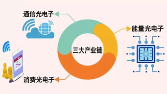 一芯驅(qū)動 武漢再迎重大戰(zhàn)略機(jī)遇，助推個人互聯(lián)網(wǎng)服務(wù)升級